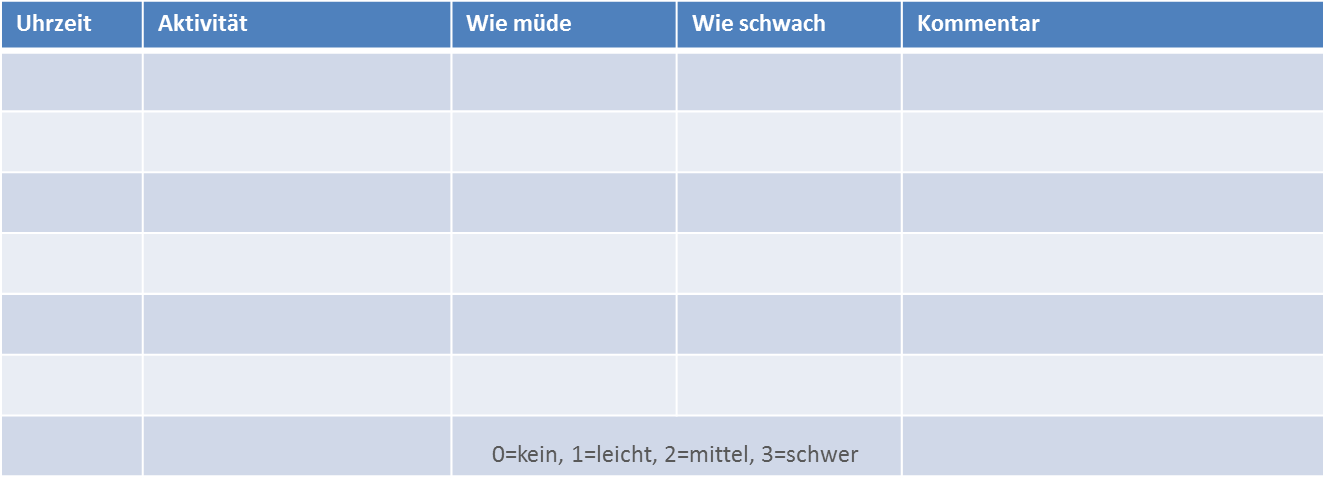 Tagebuch für Patient:innen mit tumorbedingter Fatigue