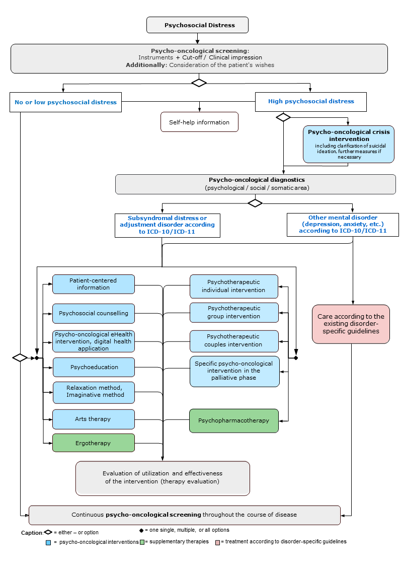 Clinical Care Algorithm