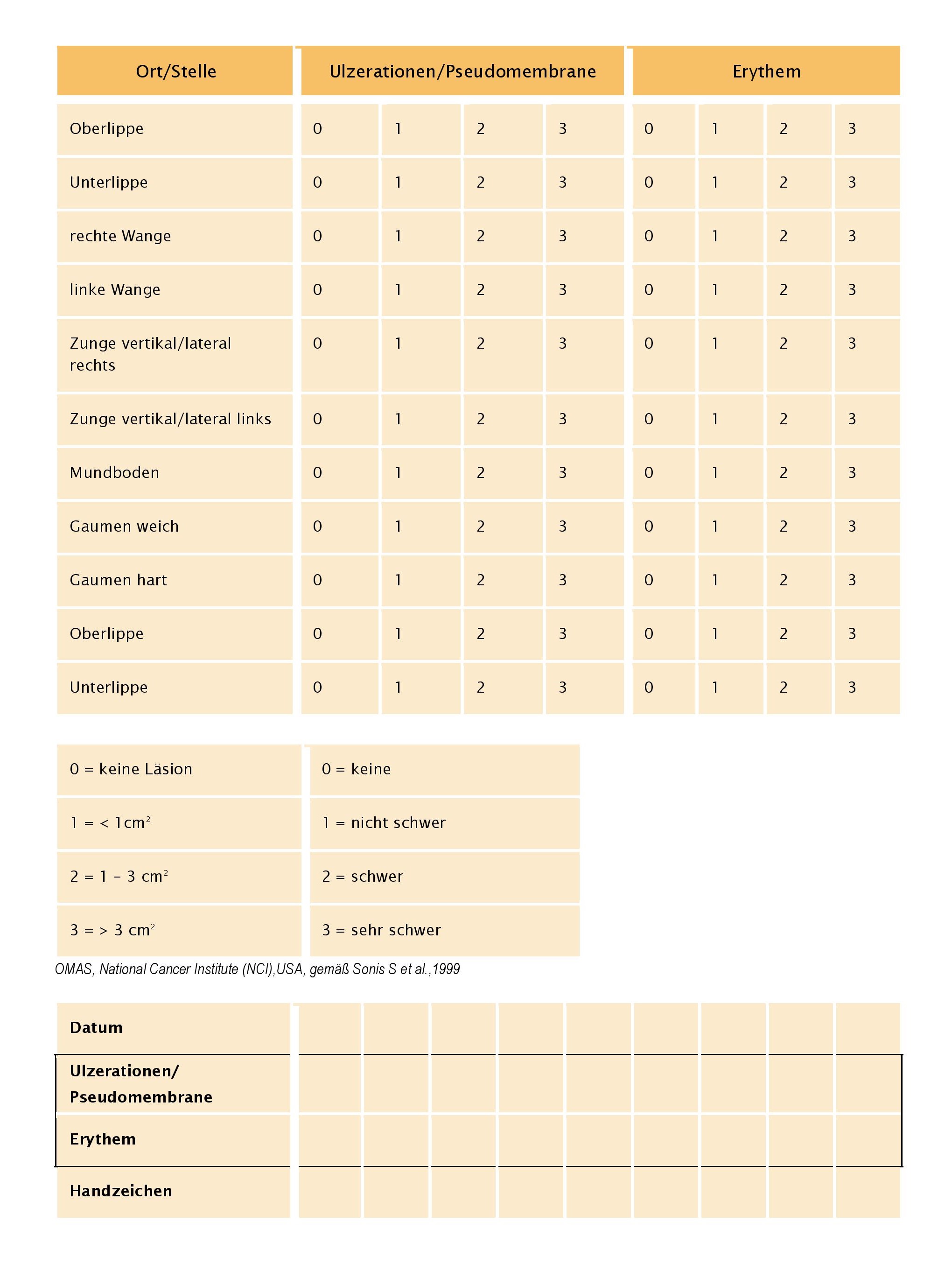 Erfassungs- und Beurteilungsskala für orale Mukositis, Oral Mucositis Assessment (OMAS)